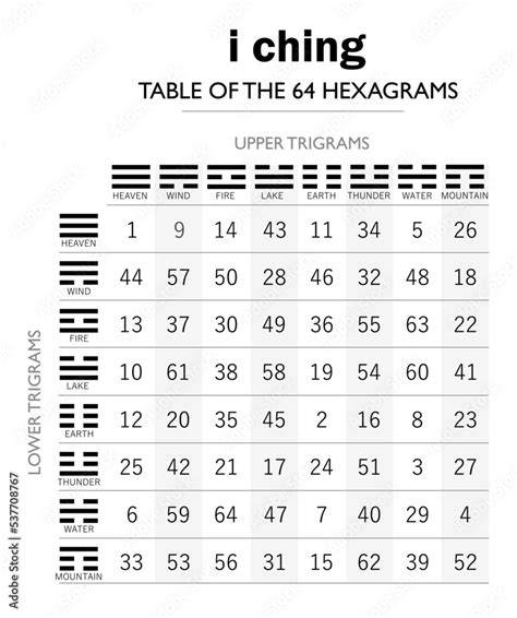 Taiji and I Ching hexagram symbolism