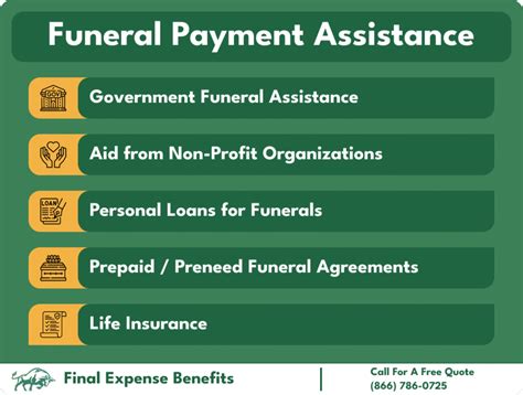 Funeral assistance payment flowchart