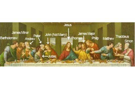 Leonardo Last Supper apostles identified