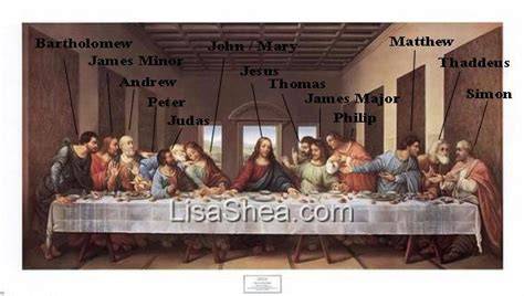 Leonardo Last Supper apostles identification
