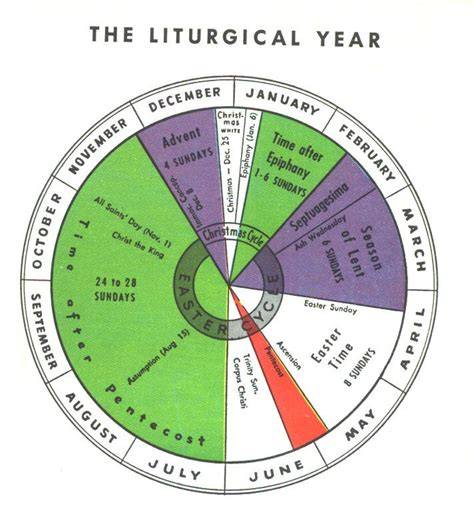 Liturgical year prayer seasons wheel