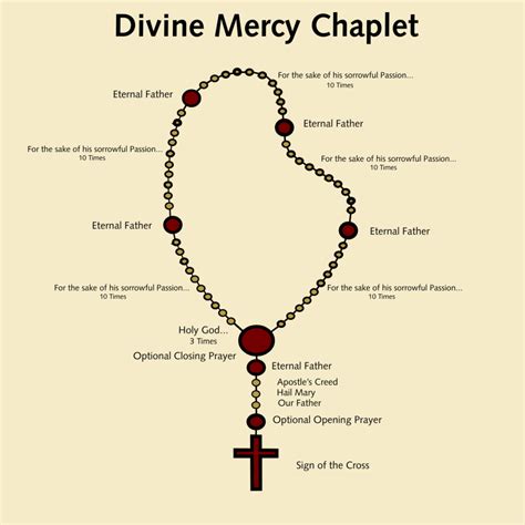 Priest praying Divine Mercy Chaplet