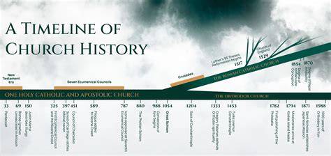 Welsh Revival and Apostolic Church history timeline