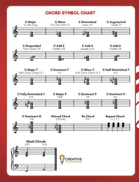Printable piano sheet music and chord symbols